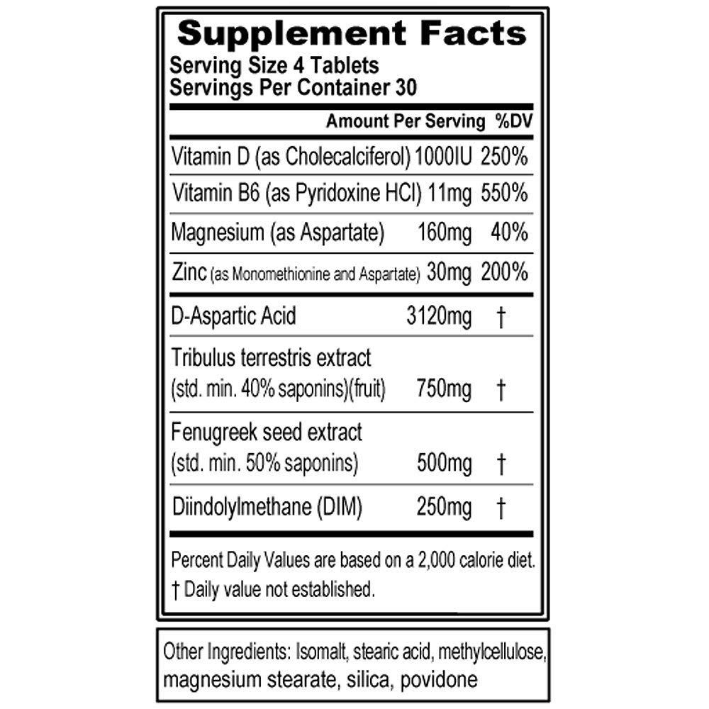 Evl Test Ingredients Image