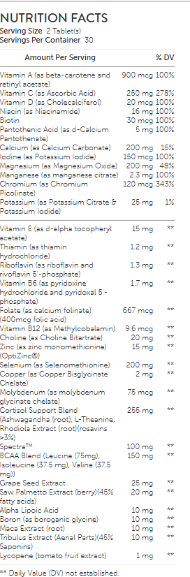 Nugenix Testosterone Multivitamins Ingredients Image