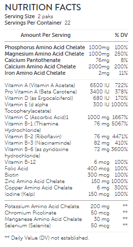 Animal Pak Ingredients Image